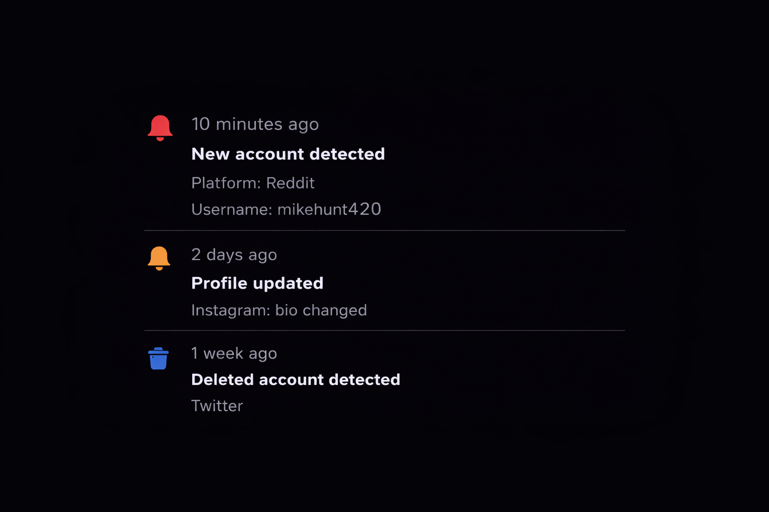 Monitoring dashboard preview